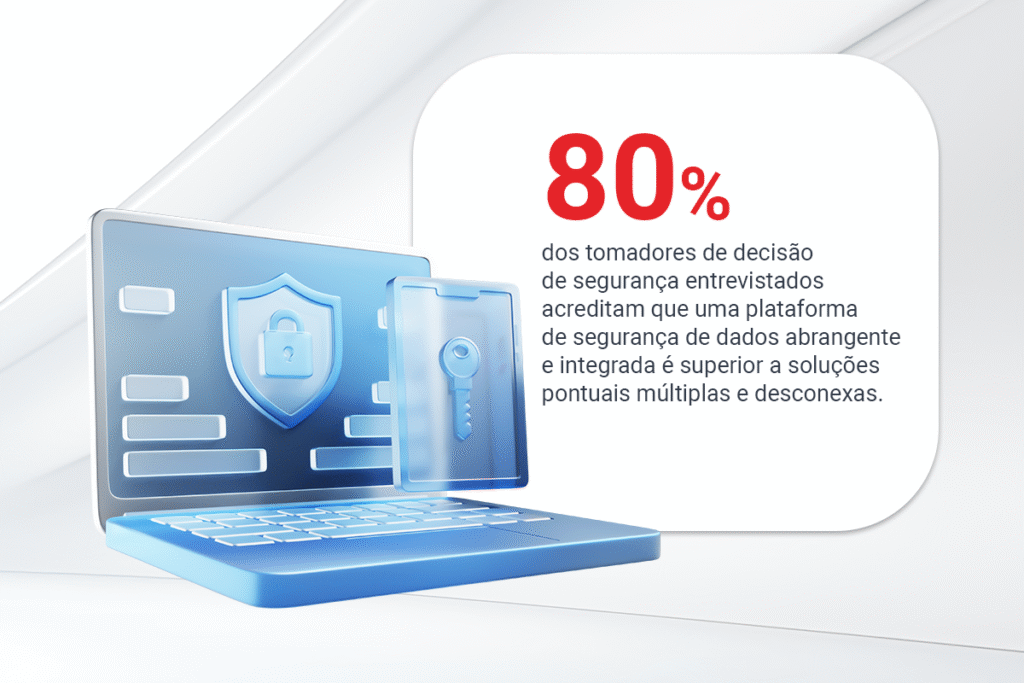 dados sobre a importância da segurança na nuvem