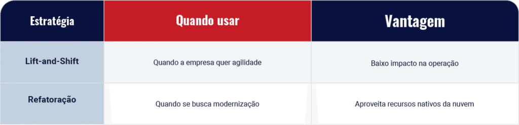 transferências e aplicações em nuvem