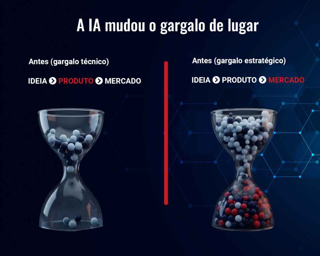 gargalo de implementação de IA