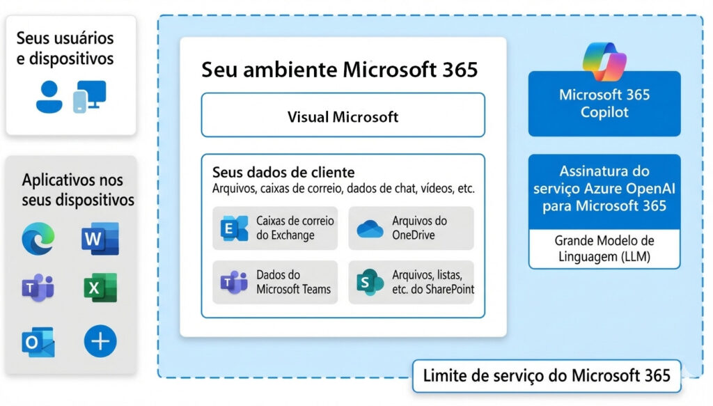 ambiente Microsoft 365